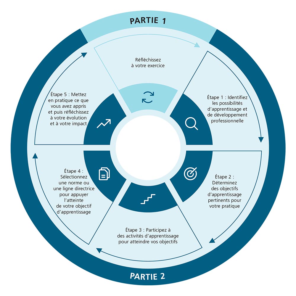 Quality Assurance - Self Assessment Parts A and B - see image description after image