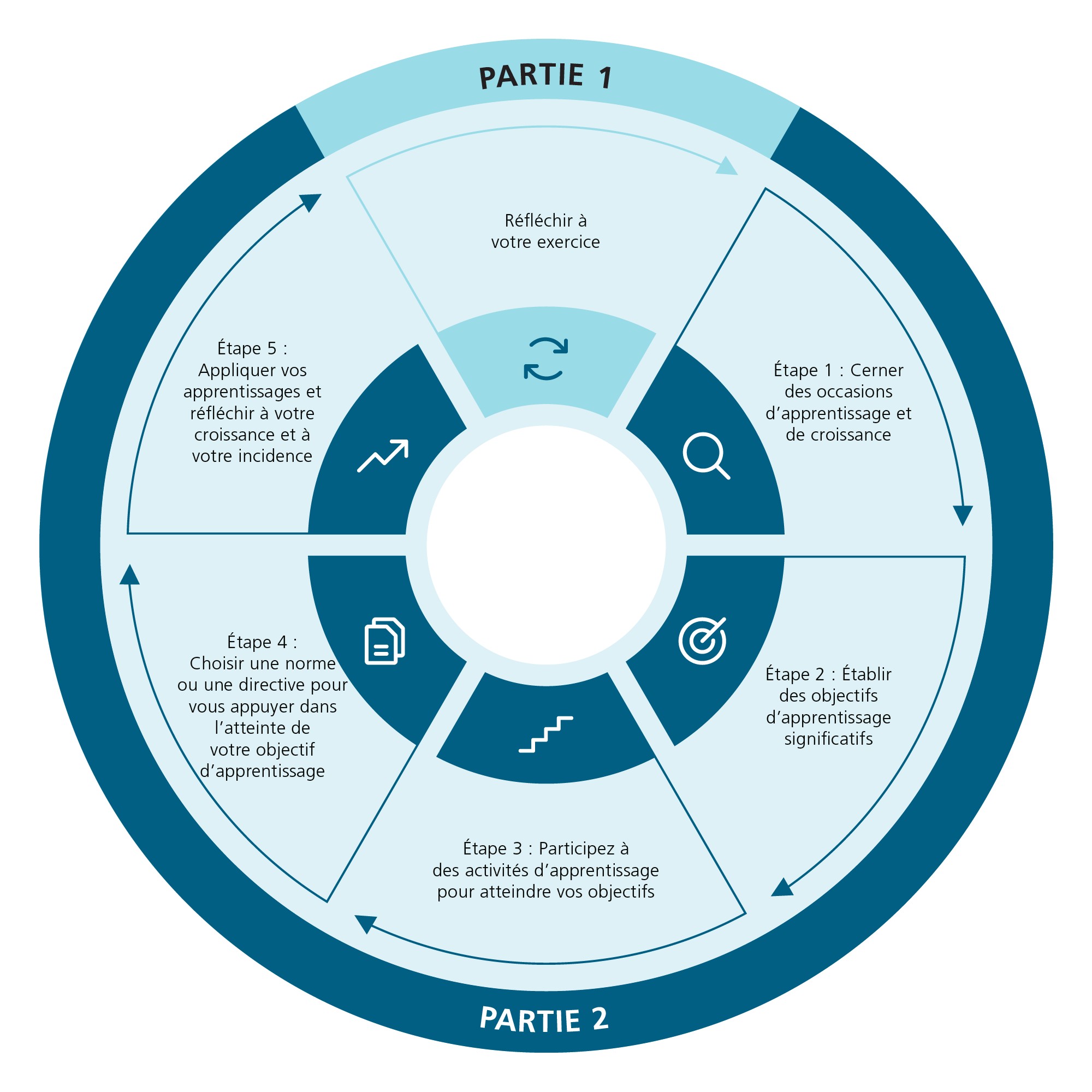 Quality Assurance - Self Assessment Parts A and B - see image description after image